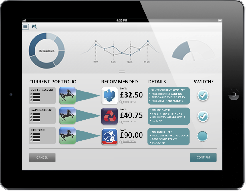 Proposition development & Product Development